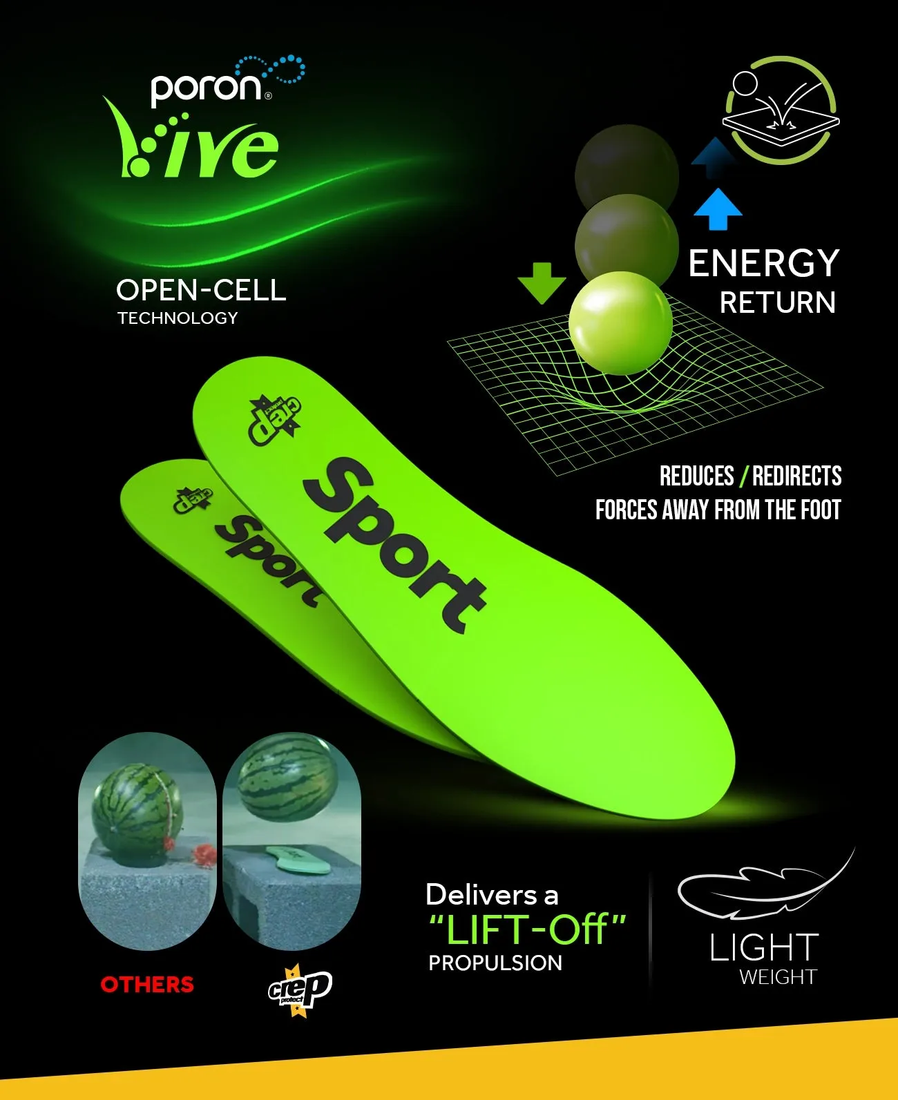 Sport Insoles